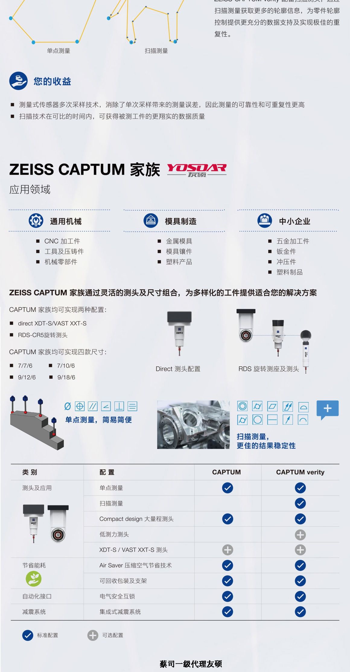 朝阳蔡司三坐标CAPTUM