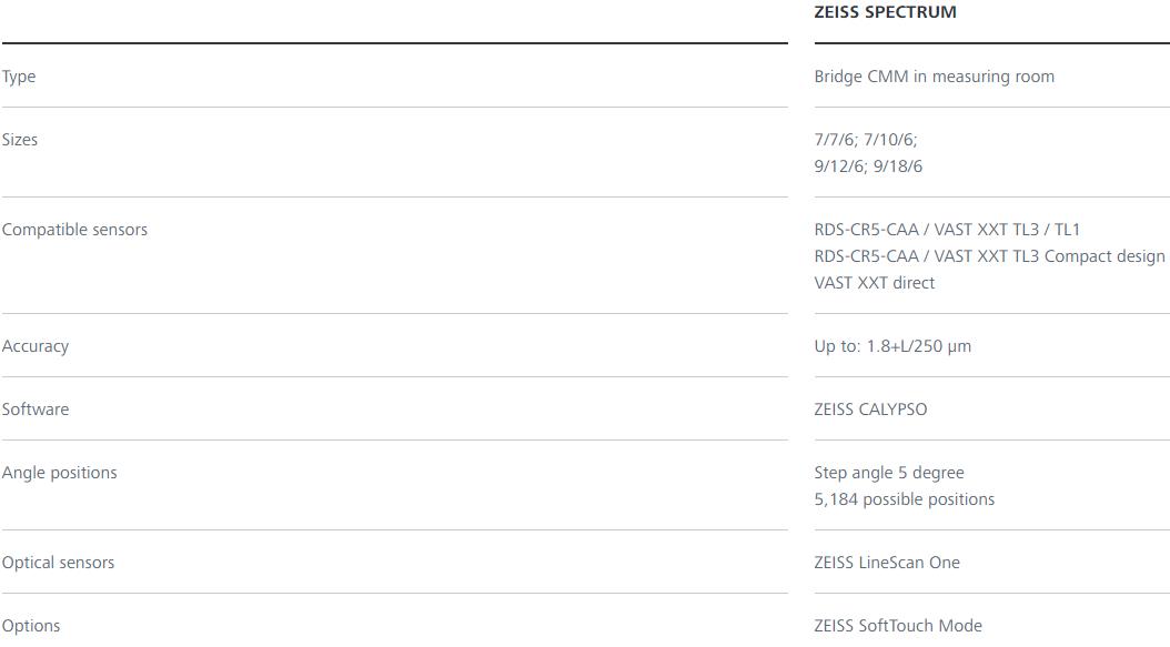朝阳蔡司三坐标spectrum