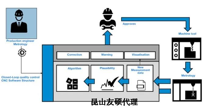 朝阳蔡司朝阳三坐标测量机